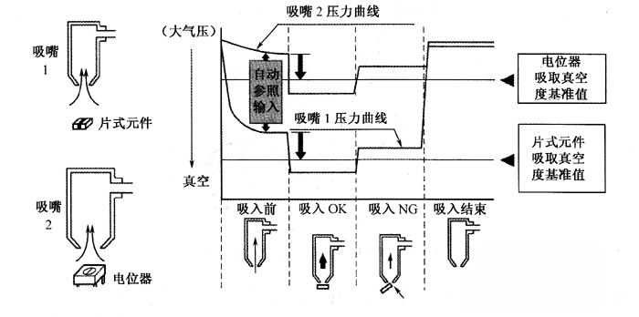 SMT貼片加工廠機器的傳感器主要有哪些！