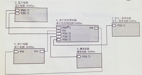 (SMT貼片加工廠分享)什么是層次電路圖？